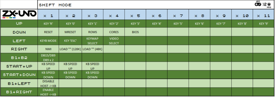 shiftmode_zxuno.png shiftmode_zxuno.png